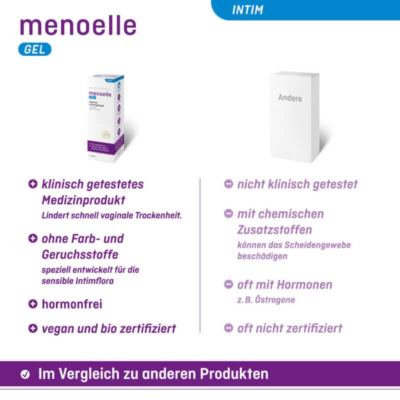 menoelle Gel Vergleich