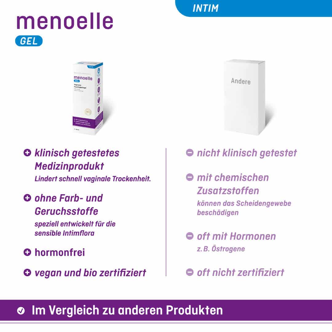 menoelle Gel Vergleich